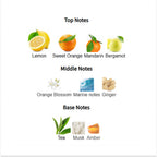 Armaf Odyssey Limoni Fresh image 1